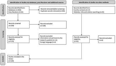 A Systematic Review of Trans Fat Reduction Initiatives in the <mark class="highlighted">Eastern Mediterranean Region</mark>